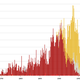 Illustration for article titled This Chart of Every Execution in US History Shows How Capital Punishment Has Changed